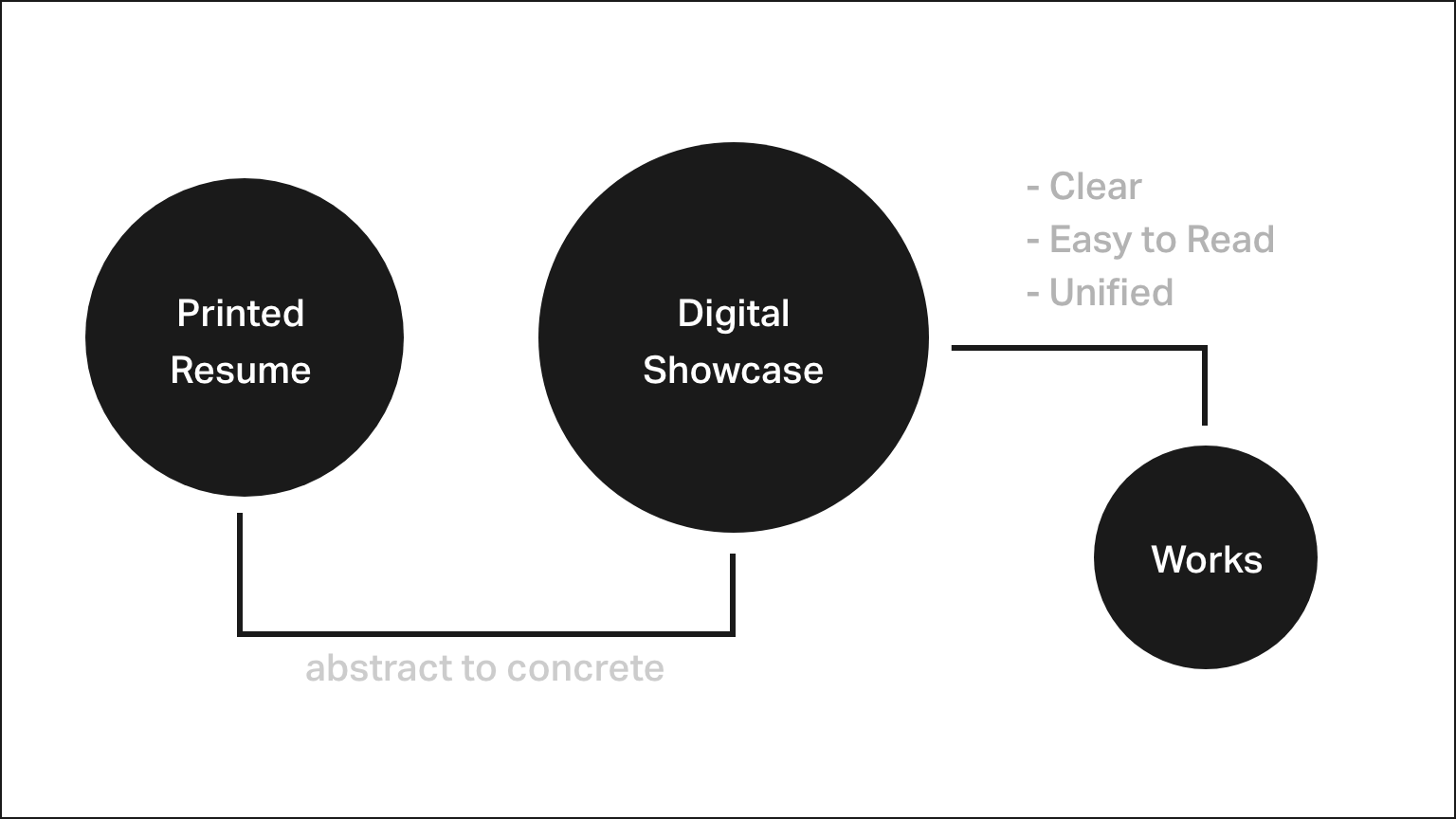 Product logic in Boldstorming