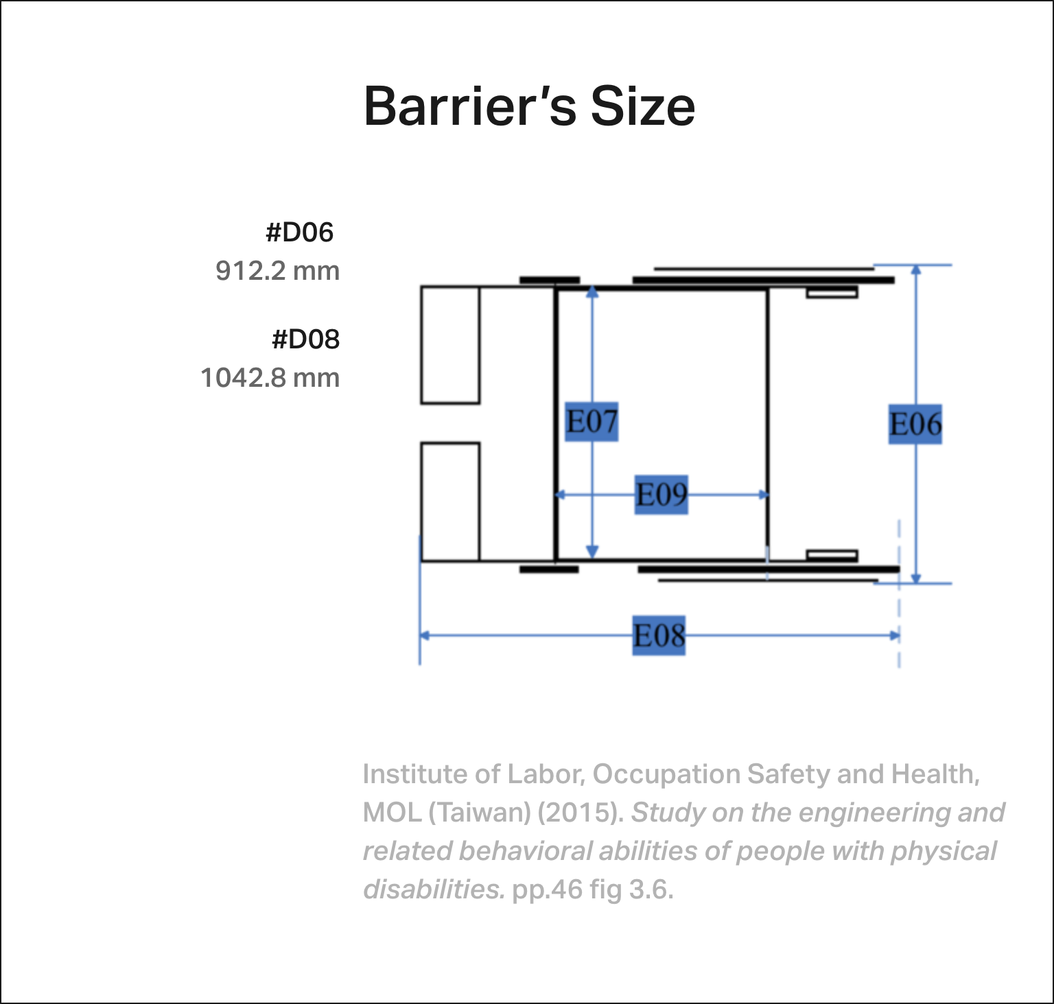 Barrier's size