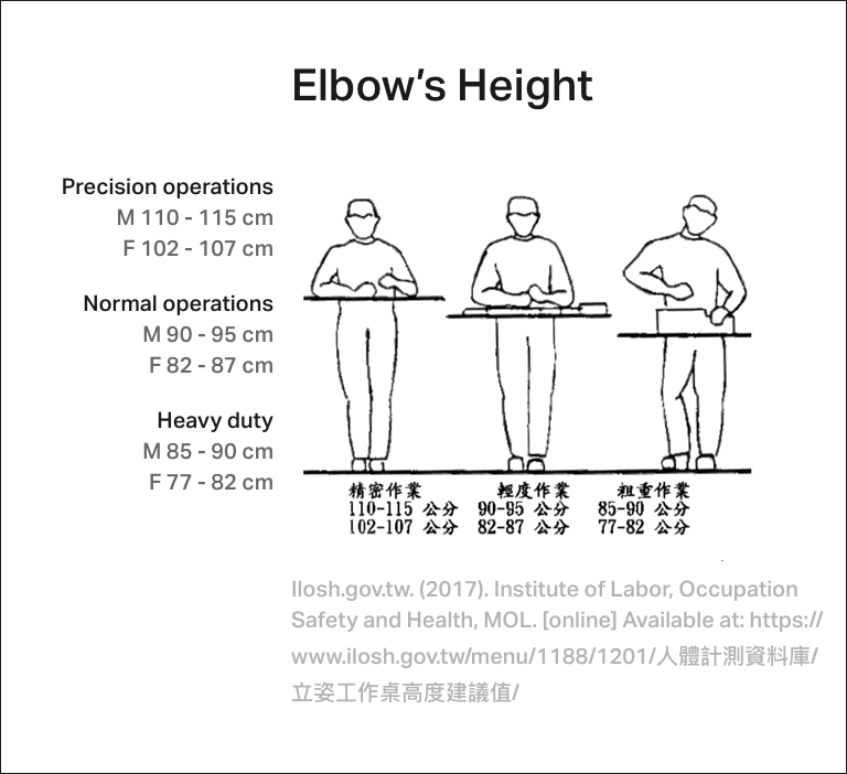 Operator Height Reference Han Yu's Portfolio - Showcase - Charging Station Improving