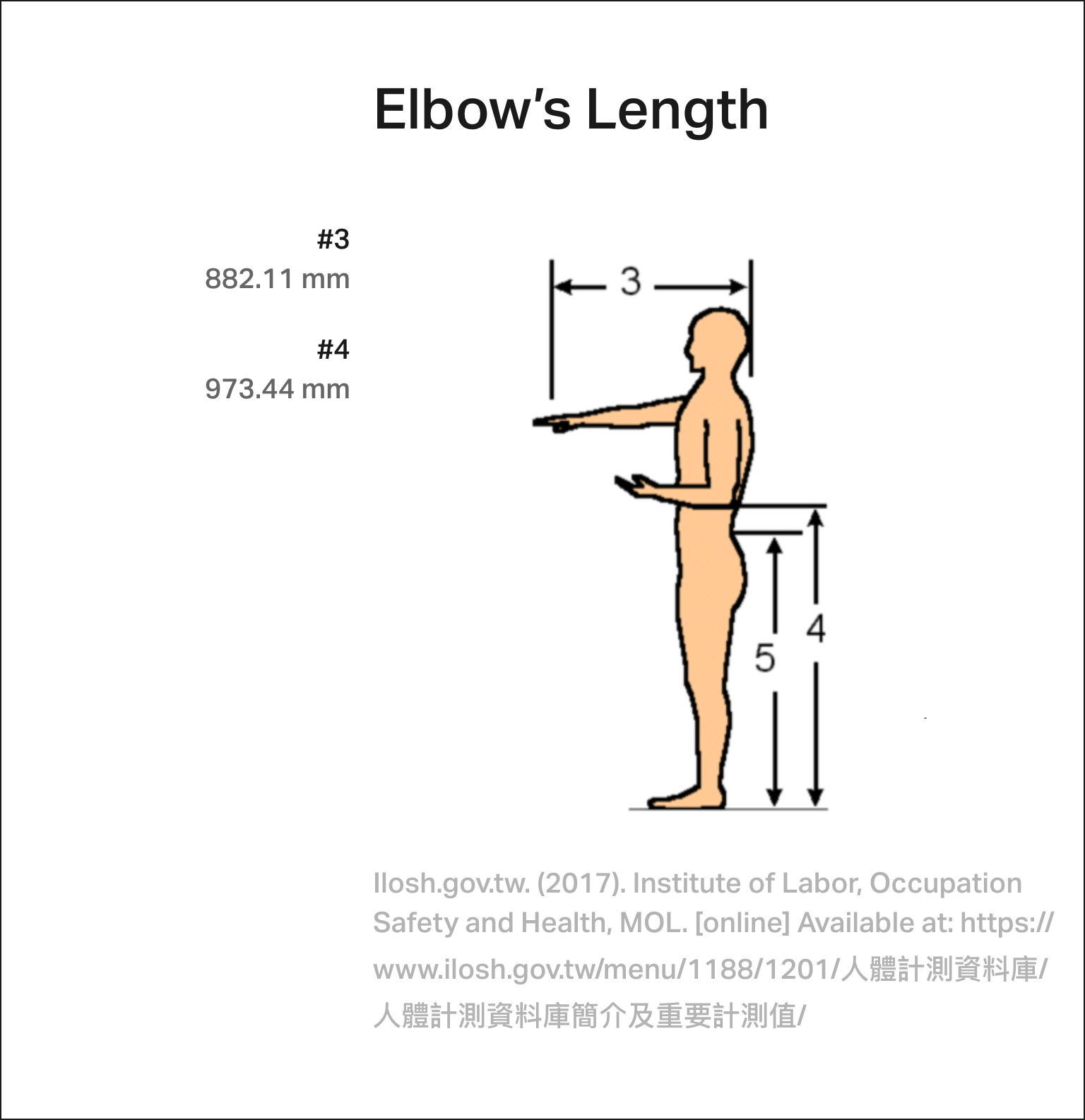 People using their digital devices must find elbow's length