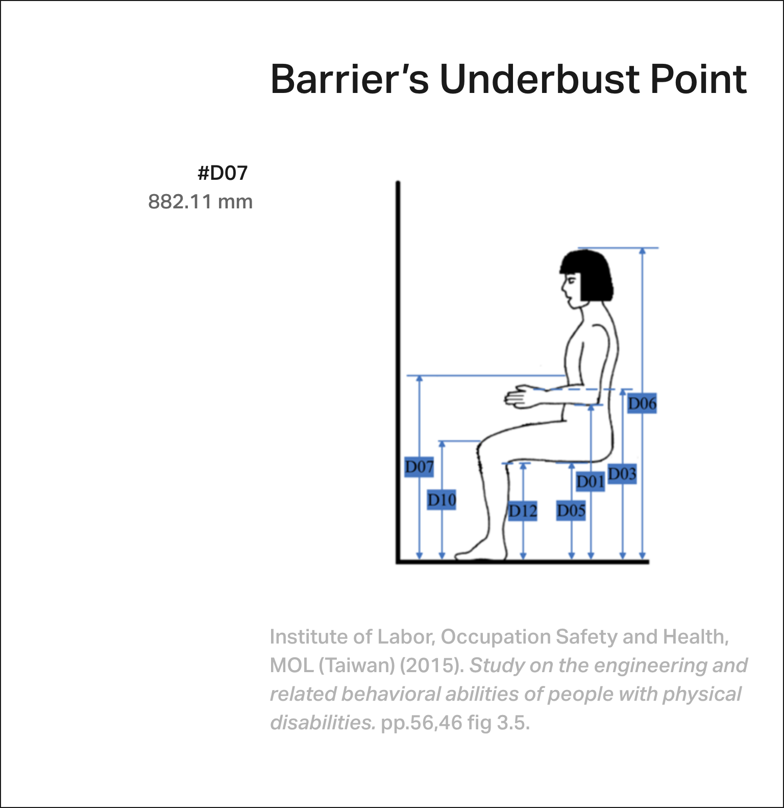 Barrier user can not use charging station now, and we need to know underbust height for the barrier-friendly charging station's height