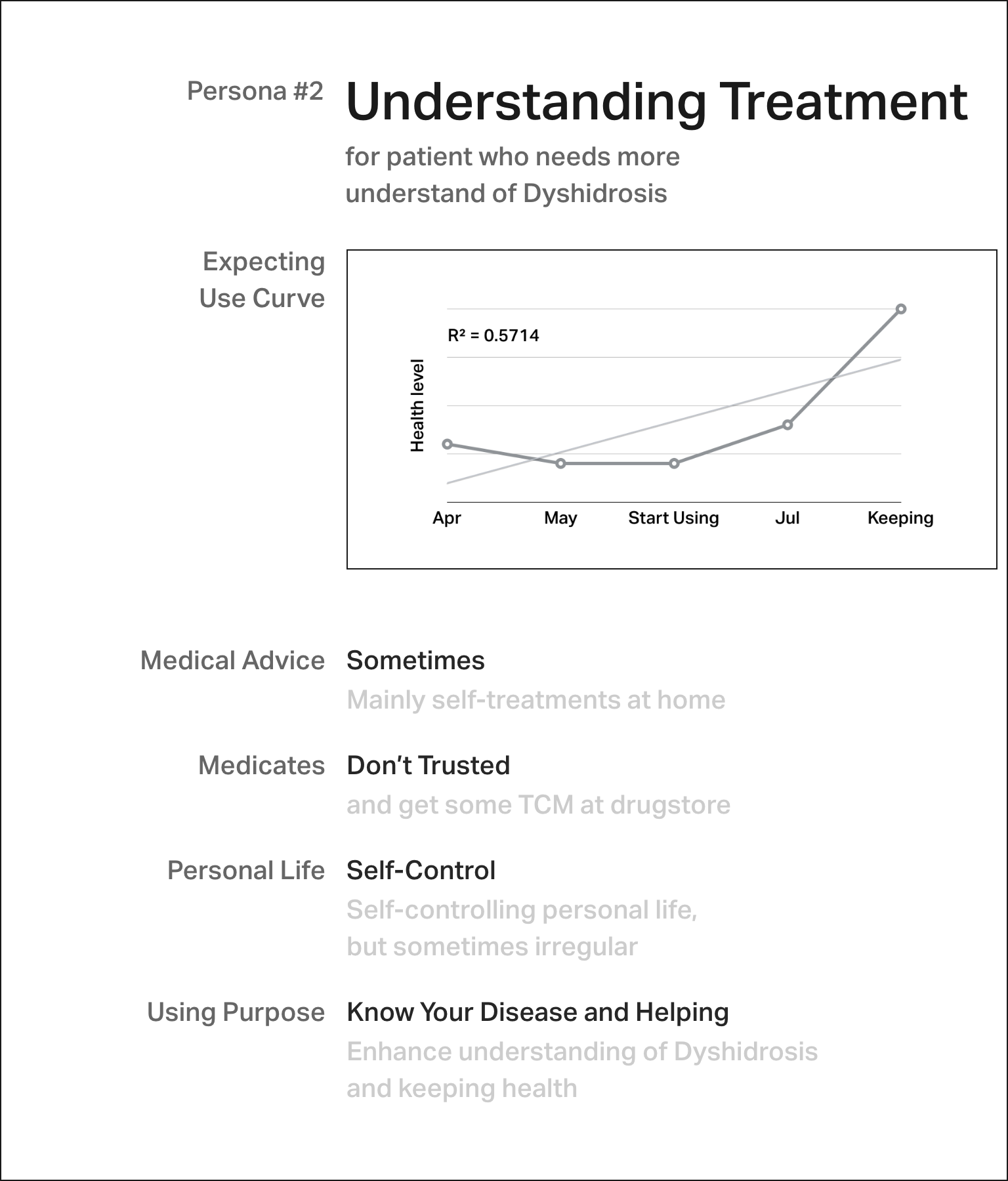 Persona #2 for the patient who needs more understanding of Dyshidrosis