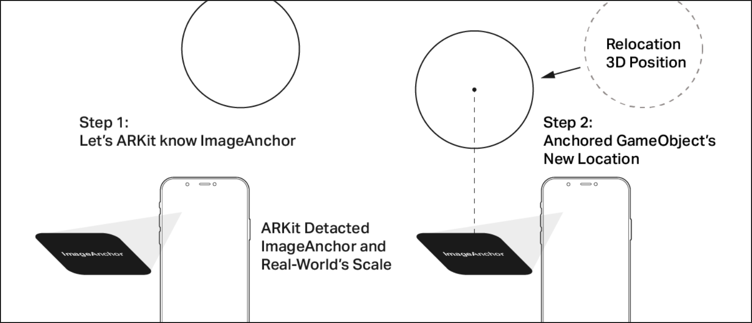 How ImageAnchor works