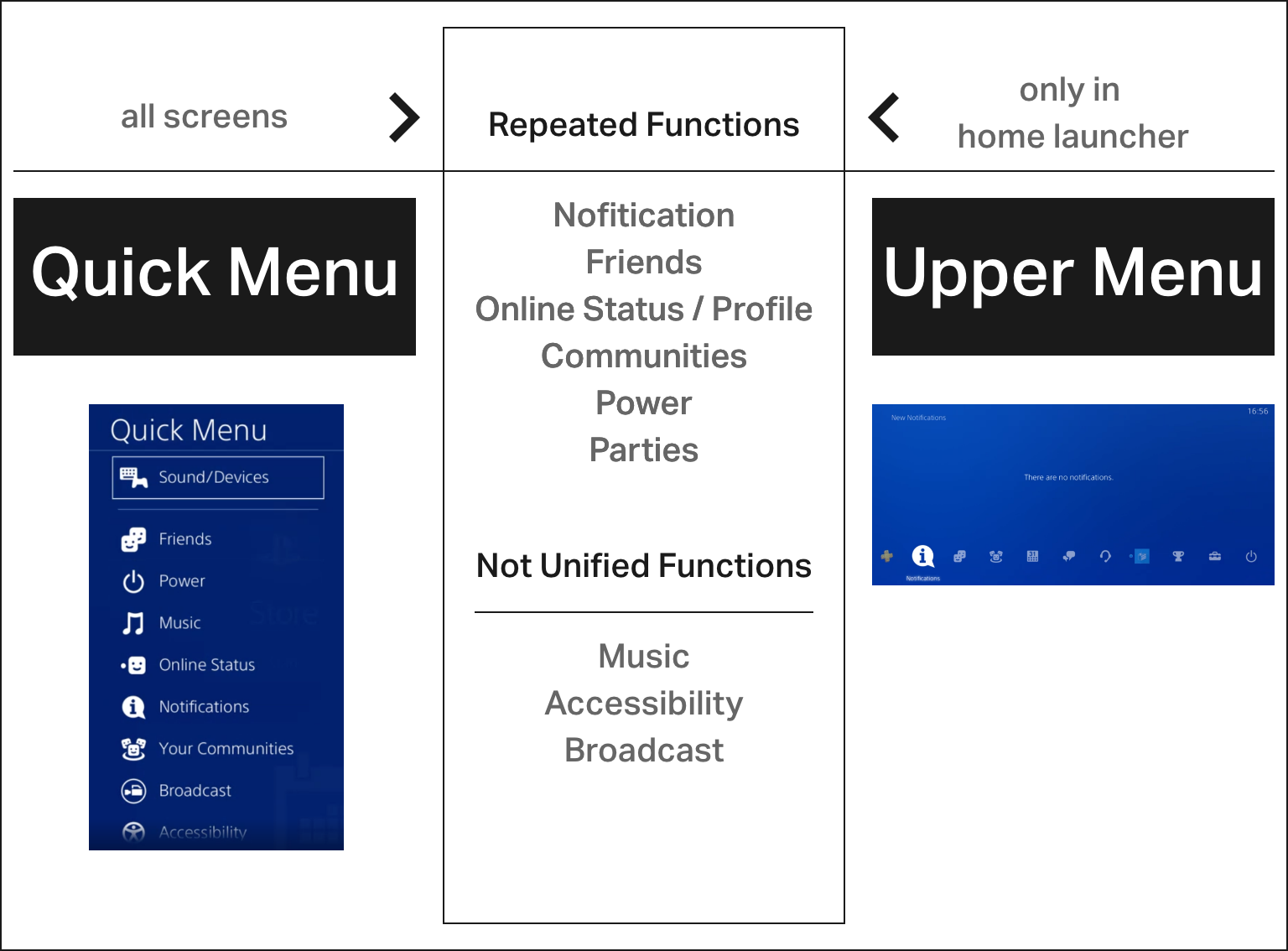 Repeated functions