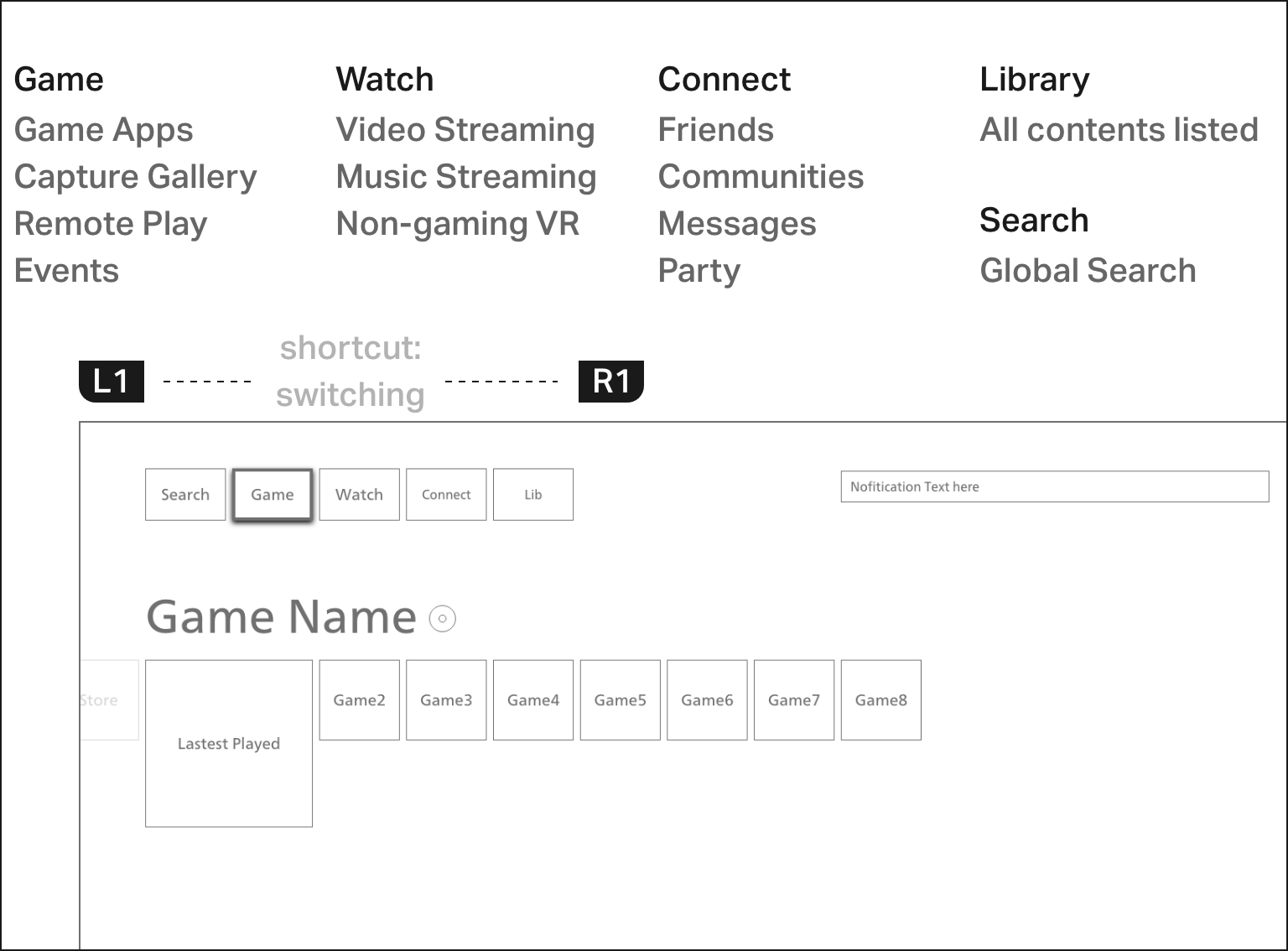 Toggle topbar to quickly switch between core functions