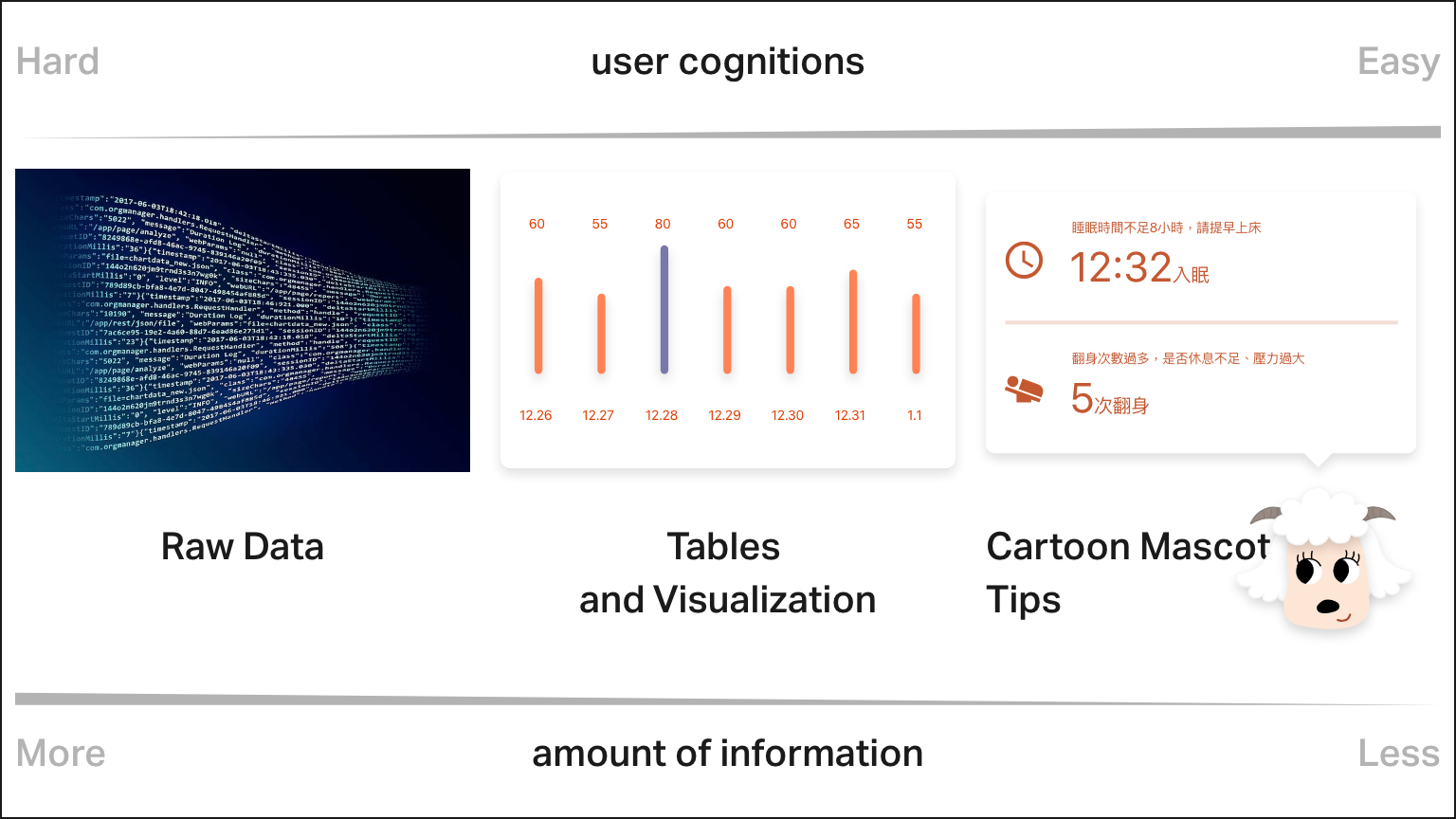 motional design and raw data/data visualization compares