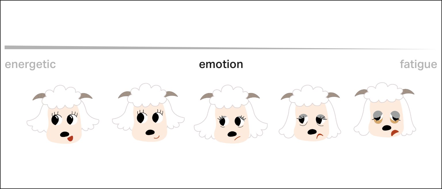 Emotions in mascot